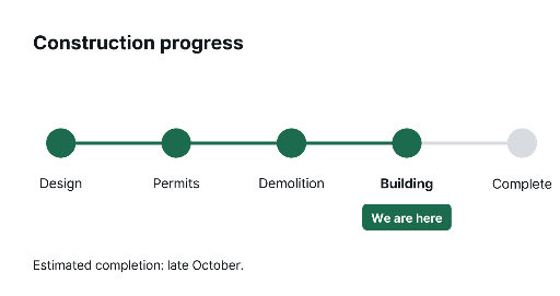 Construction progress timeline