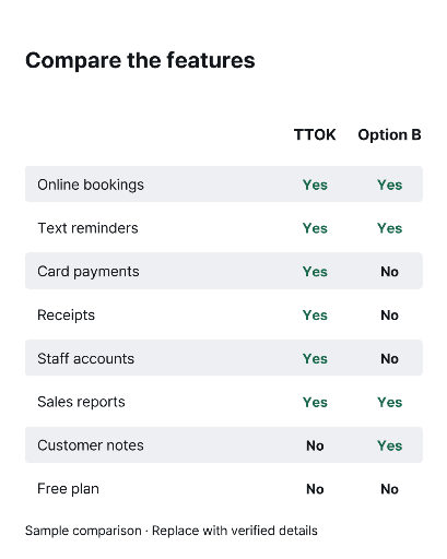 Feature Comparison Chart