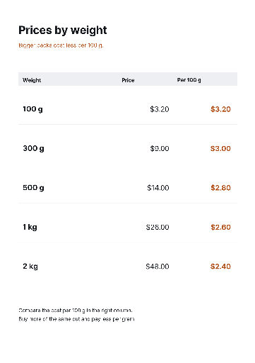 Bulk food prices with cost per hundred grams